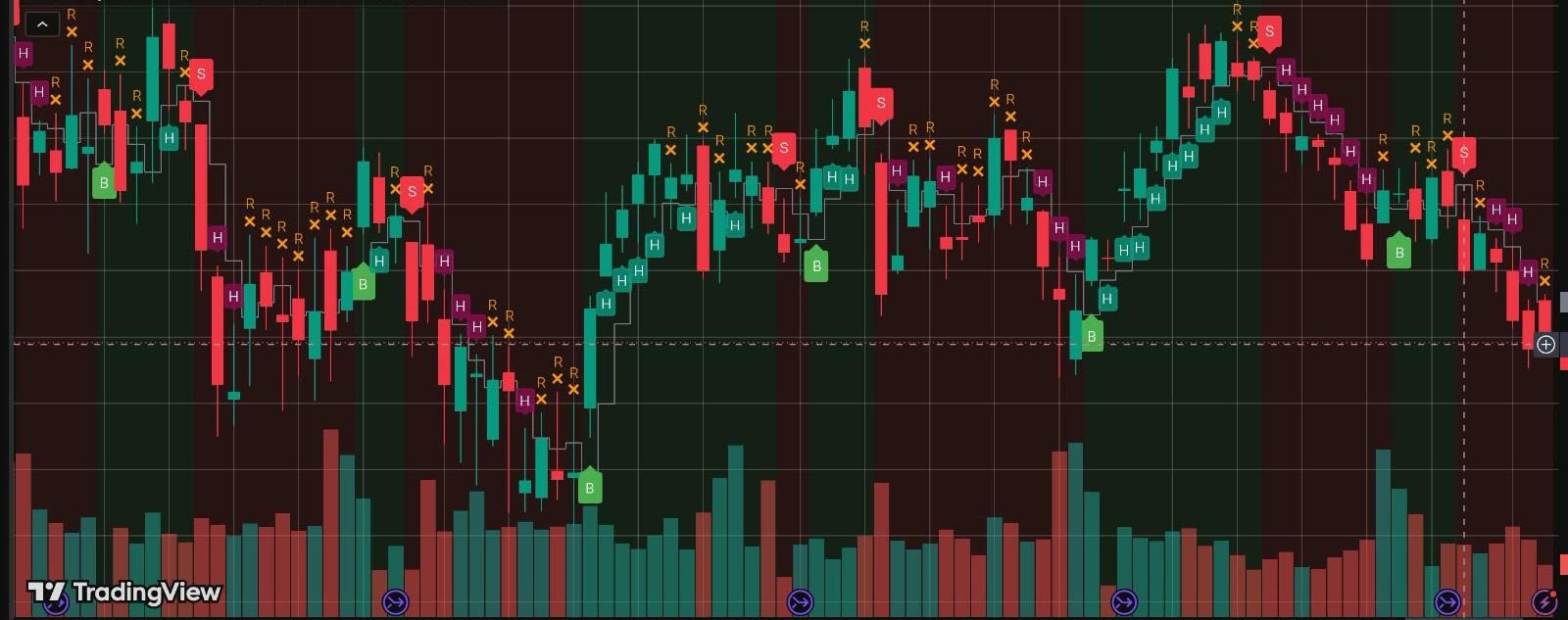 TradingView chart marked with TradSys buy, sell, hold and reversal signals